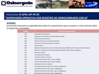 x ALCANCE : El presente instructivo es aplicable para todas las supervisiones que se realicen a nivel nacional sobre las siguientes actividades: Instructivo  I5-GFHL-OP-PE-05 “ SUPERVISIÓN OPERATIVA POR REGISTRO DE HIDROCARBUROS CON DJ ”  Código Actividad de Supervisión 038 Distribuidor de GLP a granel 046 Distribuidor minorista de combustible líquido y OPDH 050 Grifos, Estación de Servicios  056 Estación de Servicios con Gasocentro de GLP 057 Grifo Rural con Almacenamiento en Cilindros 058 Grifos Flotantes 060 Medio de Transporte Terrestre de Combustible Liquido y OPDH (Camión Tanque / Camión Cisterna) 067 Medio de Transporte Terrestre de Combustible Liquido y OPDH (Tanque / Bagones) 071 Gasocentro de GLP  072 Transporte de GLP a granel 073 Transporte de GLP en cilindros 074 Local de Venta de GLP menor o igual a 5000 kg 078 Local de Venta de GLP mayor o igual a 5000 kg 202 Distribuidor de GLP en cilindros  400 Consumidor Directo de GLP menor o igual a 1000 galones 401 Consumidor Directo de GLP mayor a 1000 galones 600 Red de Distribución de GLP menor o igual a 1000 galones 601 Red de Distribución de GLP mayor a 1000 galones 