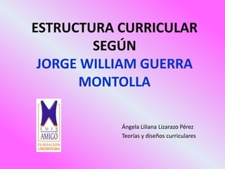 ESTRUCTURA CURRICULAR
        SEGÚN
 JORGE WILLIAM GUERRA
      MONTOLLA

           Ángela Liliana Lizarazo Pérez
           Teorías y diseños curriculares
 