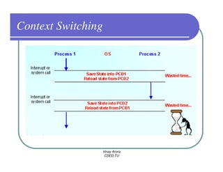 OS - Process | PDF