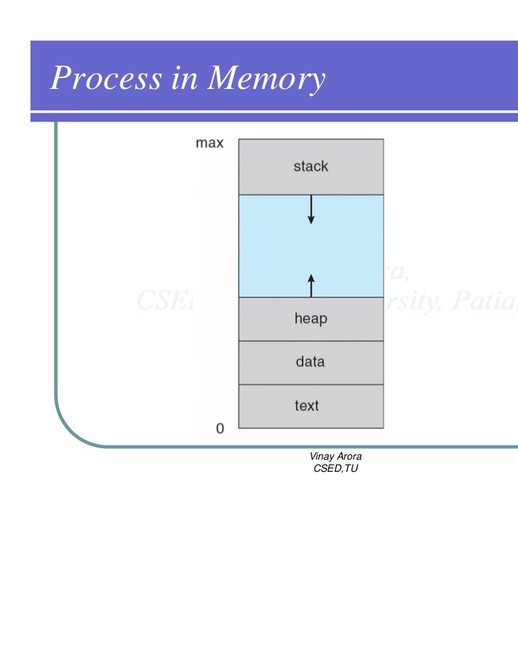 OS - Process