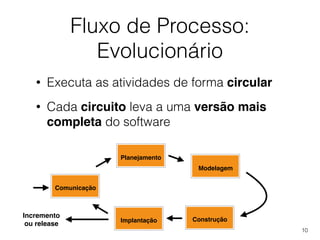 Fluxo de Processo:
Evolucionário
• Executa as atividades de forma circular
• Cada circuito leva a uma versão mais
completa do software
Comunicação
Planejamento
Modelagem
Construção
Implantação
Incremento
ou release
10
 