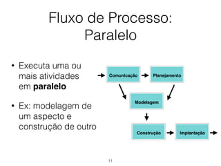 Fluxo de Processo:
Paralelo
• Executa uma ou
mais atividades
em paralelo
• Ex: modelagem de
um aspecto e
construção de outro
Comunicação Planejamento
Modelagem
Construção Implantação
11
 