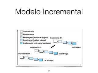 Modelo Incremental
Comunicação
Planejamento
Modelagem (análise + projeto)
Construção (código + teste)
Implantação (entrega + feedback)
Incremento #1
1a entrega
Incremento #2
2a entrega
Incremento #n
entrega n
27
 
