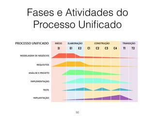 Fases e Atividades do
Processo Unificado
50
 