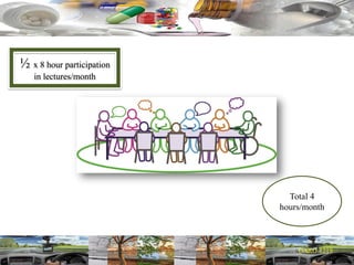 3 - Professional Development Plan 2020 (CCK - Suggestion) | PDF