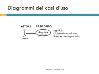 Diagrammi dei casi d’uso ATTORE : CASO D’USO : R.Polillo - Ottobre 2010 Utente Acquista prodotto significa: L’Utente invoca il caso d’uso Acquista prodotto 