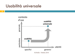 Usabilità universale R.Polillo - Ottobre 2010 contesto d’uso utenti usabilità universale usabilità particolare generale specifici generici 