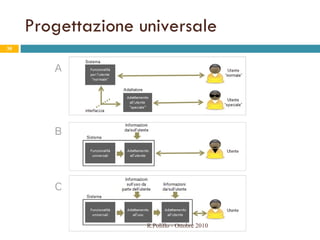 Progettazione universale R.Polillo - Ottobre 2010 A C B 