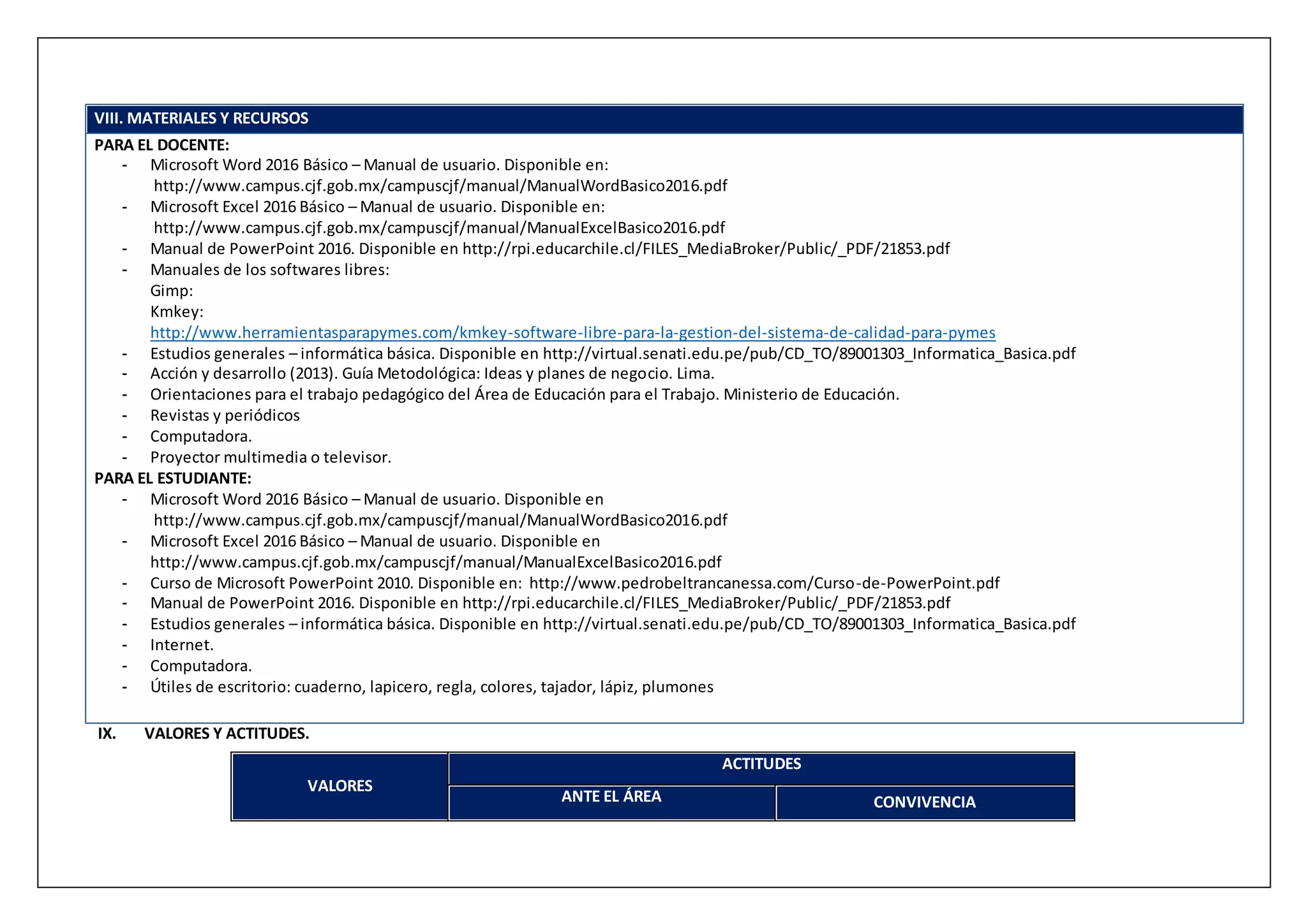 VIII. MATERIALES Y RECURSOS
PARA EL DOCENTE:
- Microsoft Word 2016 Básico – Manual de usuario. Disponible en:
http://www.campus.cjf.gob.mx/campuscjf/manual/ManualWordBasico2016.pdf
- Microsoft Excel 2016 Básico – Manual de usuario. Disponible en:
http://www.campus.cjf.gob.mx/campuscjf/manual/ManualExcelBasico2016.pdf
- Manual de PowerPoint 2016. Disponible en http://rpi.educarchile.cl/FILES_MediaBroker/Public/_PDF/21853.pdf
- Manuales de los softwares libres:
Gimp:
Kmkey:
http://www.herramientasparapymes.com/kmkey-software-libre-para-la-gestion-del-sistema-de-calidad-para-pymes
- Estudios generales – informática básica. Disponible en http://virtual.senati.edu.pe/pub/CD_TO/89001303_Informatica_Basica.pdf
- Acción y desarrollo (2013). Guía Metodológica: Ideas y planes de negocio. Lima.
- Orientaciones para el trabajo pedagógico del Área de Educación para el Trabajo. Ministerio de Educación.
- Revistas y periódicos
- Computadora.
- Proyector multimedia o televisor.
PARA EL ESTUDIANTE:
- Microsoft Word 2016 Básico – Manual de usuario. Disponible en
http://www.campus.cjf.gob.mx/campuscjf/manual/ManualWordBasico2016.pdf
- Microsoft Excel 2016 Básico – Manual de usuario. Disponible en
http://www.campus.cjf.gob.mx/campuscjf/manual/ManualExcelBasico2016.pdf
- Curso de Microsoft PowerPoint 2010. Disponible en: http://www.pedrobeltrancanessa.com/Curso-de-PowerPoint.pdf
- Manual de PowerPoint 2016. Disponible en http://rpi.educarchile.cl/FILES_MediaBroker/Public/_PDF/21853.pdf
- Estudios generales – informática básica. Disponible en http://virtual.senati.edu.pe/pub/CD_TO/89001303_Informatica_Basica.pdf
- Internet.
- Computadora.
- Útiles de escritorio: cuaderno, lapicero, regla, colores, tajador, lápiz, plumones
IX. VALORES Y ACTITUDES.
VALORES
ACTITUDES
ANTE EL ÁREA CONVIVENCIA
 