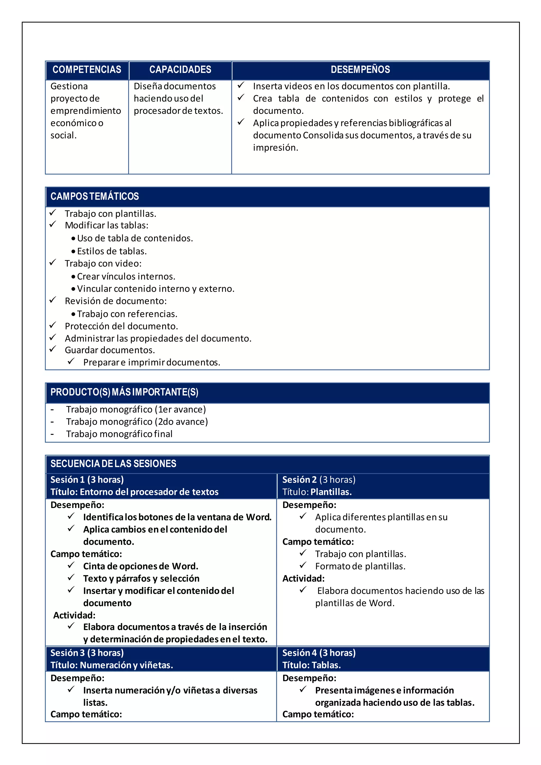 COMPETENCIAS CAPACIDADES DESEMPEÑOS
Gestiona
proyectode
emprendimiento
económicoo
social.
Diseñadocumentos
haciendousodel
procesadorde textos.
 Inserta videos en los documentos con plantilla.
 Crea tabla de contenidos con estilos y protege el
documento.
 Aplicapropiedadesy referenciasbibliográficasal
documento Consolidasus documentos,atravésde su
impresión.
CAMPOSTEMÁTICOS
 Trabajo con plantillas.
 Modificar las tablas:
Uso de tabla de contenidos.
Estilos de tablas.
 Trabajo con video:
Crear vínculos internos.
Vincular contenido interno y externo.
 Revisión de documento:
Trabajo con referencias.
 Protección del documento.
 Administrar las propiedades del documento.
 Guardar documentos.
 Preparare imprimirdocumentos.
PRODUCTO(S)MÁSIMPORTANTE(S)
- Trabajo monográfico (1er avance)
- Trabajo monográfico (2do avance)
- Trabajo monográficofinal
SECUENCIADELAS SESIONES
Sesión1 (3 horas)
Título: Entorno del procesador de textos
Sesión2 (3 horas)
Título:Plantillas.
Desempeño:
 Identificalosbotones de la ventana de Word.
 Aplica cambios enel contenidodel
documento.
Campo temático:
 Cinta de opcionesde Word.
 Texto y párrafos y selección
 Insertar y modificar el contenidodel
documento
Actividad:
 Elabora documentosa través de la inserción
y determinaciónde propiedadesenel texto.
Desempeño:
 Aplicadiferentesplantillasensu
documento.
Campo temático:
 Trabajo con plantillas.
 Formatode plantillas.
Actividad:
 Elabora documentos haciendo uso de las
plantillas de Word.
Sesión3 (3 horas)
Título: Numeracióny viñetas.
Sesión4 (3 horas)
Título: Tablas.
Desempeño:
 Inserta numeracióny/o viñetasa diversas
listas.
Campo temático:
Desempeño:
 Presentaimágenese información
organizada haciendouso de las tablas.
Campo temático:
 