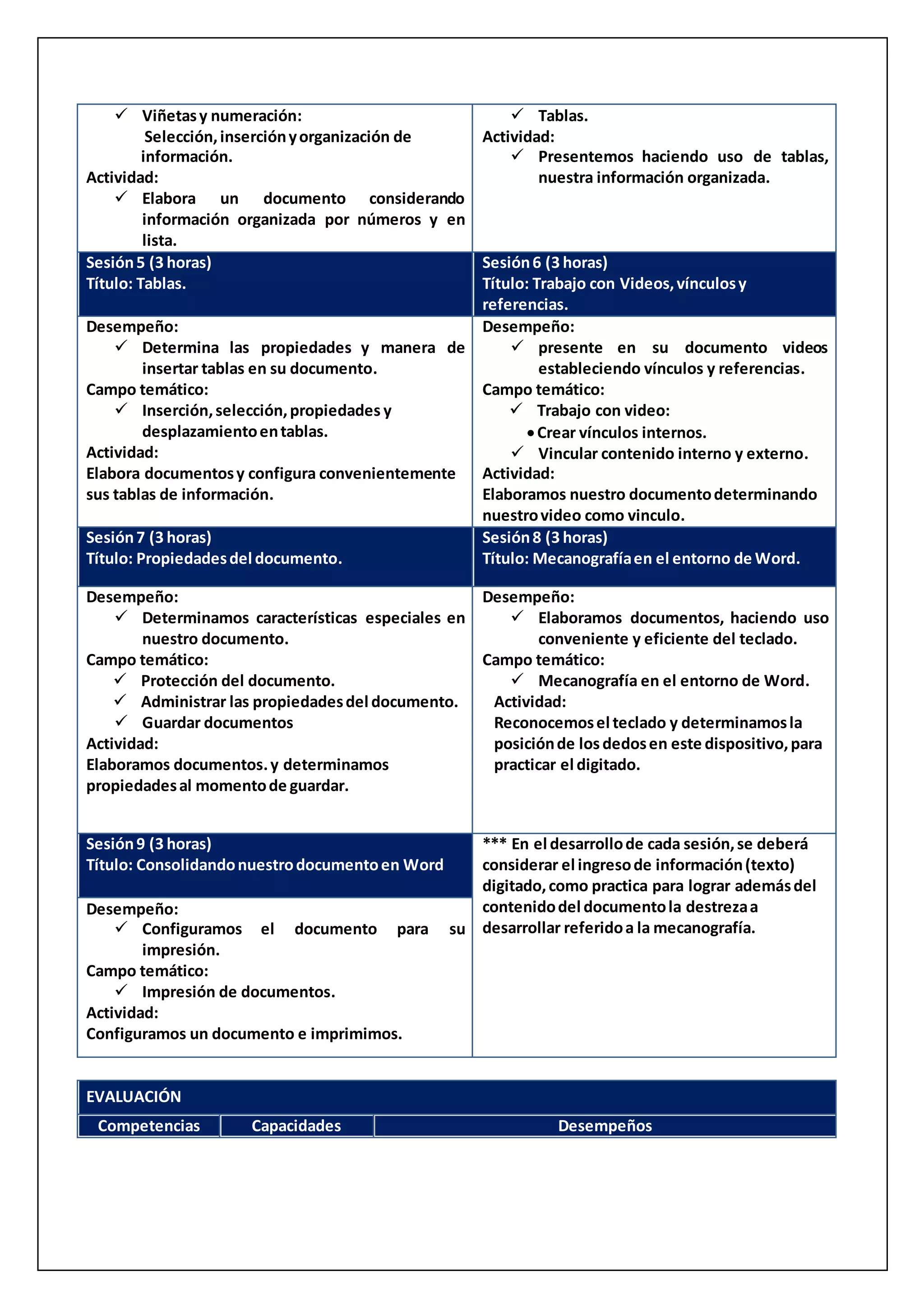  Viñetasy numeración:
Selección,inserciónyorganización de
información.
Actividad:
 Elabora un documento considerando
información organizada por números y en
lista.
 Tablas.
Actividad:
 Presentemos haciendo uso de tablas,
nuestra información organizada.
Sesión5 (3 horas)
Título: Tablas.
Sesión6 (3 horas)
Título: Trabajo con Videos,vínculosy
referencias.
Desempeño:
 Determina las propiedades y manera de
insertar tablas en su documento.
Campo temático:
 Inserción,selección,propiedades y
desplazamientoentablas.
Actividad:
Elabora documentosy configura convenientemente
sus tablas de información.
Desempeño:
 presente en su documento videos
estableciendo vínculos y referencias.
Campo temático:
 Trabajo con video:
Crear vínculos internos.
 Vincular contenido interno y externo.
Actividad:
Elaboramos nuestro documentodeterminando
nuestrovideo como vinculo.
Sesión7 (3 horas)
Título: Propiedadesdel documento.
Sesión8 (3 horas)
Título: Mecanografíaen el entorno de Word.
Desempeño:
 Determinamos características especiales en
nuestro documento.
Campo temático:
 Protección del documento.
 Administrar las propiedadesdel documento.
 Guardar documentos
Actividad:
Elaboramos documentos.y determinamos
propiedadesal momentode guardar.
Desempeño:
 Elaboramos documentos, haciendo uso
conveniente y eficiente del teclado.
Campo temático:
 Mecanografía en el entorno de Word.
Actividad:
Reconocemosel teclado y determinamosla
posiciónde losdedosen este dispositivo,para
practicar el digitado.
Sesión9 (3 horas)
Título: Consolidandonuestrodocumentoen Word
*** En el desarrollode cada sesión,se deberá
considerar el ingresode información(texto)
digitado,como practica para lograr ademásdel
contenidodel documentola destrezaa
desarrollar referidoa la mecanografía.
Desempeño:
 Configuramos el documento para su
impresión.
Campo temático:
 Impresión de documentos.
Actividad:
Configuramos un documento e imprimimos.
EVALUACIÓN
Competencias Capacidades Desempeños
 