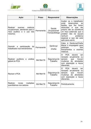 16
Ação Prazo Responsável Observações
Realizar exames médicos
ocupacionais, atentando para o
risco auditivo e o uso dos
mesmos.
Permanente
Saúde
Ocupacional/
Fonoaudióloga
Avaliar se o trabalhador
pode desenvolver as
tarefas que lhe foram
atribuídas e que ele
próprio não se constituirá
um risco potencial, que o
protetor não irá causar
nenhum problema
especial e que ele está
apto para usá-lo.
Garantir a participação do
trabalhador nos treinamentos.
Permanente
Gerência/
Chefia
Cabe à Gerência/Chefia
liberar o empregado para
participar dos
treinamentos e exames
médicos.
Realizar auditoria e análise
global do PCA
Até Mar/18
Segurança do
Trabalho
O PCA deverá ser
revisado anualmente ou
sempre que houver
mudança de atividades
com exposição a riscos
diferentes.
Revisar o PCA Até Mar/18
Segurança do
Trabalho
O PCA deverá ser
revisado anualmente ou
sempre que houver
mudança de atividades
com exposição a riscos
diferentes.
Realizar novas medições
quantitativas nos setores
Até Mar/18
Segurança do
Trabalho
Periodicamente.
 