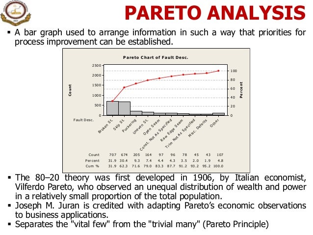 Check Sheet Pareto Chart