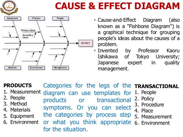 a fishbone diagram is also known as a