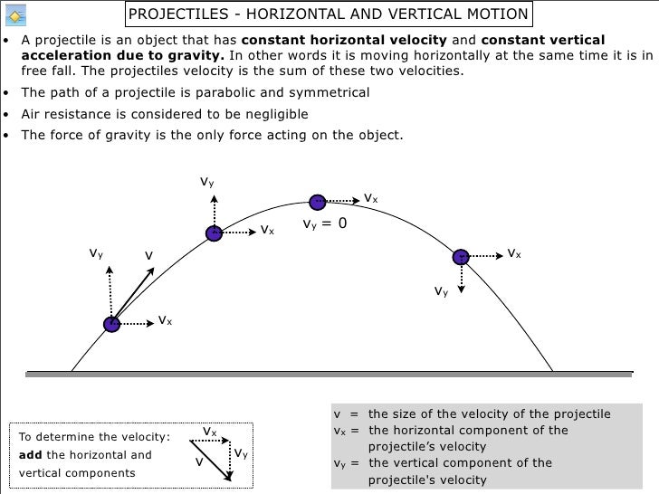 3 - Projectiles