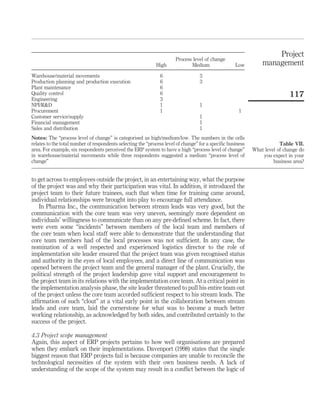Project
                                                                       Process level of change
                                                             High             Medium                Low         management
Warehouse/material movements                                   6                  3
Production planning and production execution                   6                  3
Plant maintenance                                              6
Quality control                                                6                                                            117
Engineering                                                    3
NPI/R&D                                                        1                  1
Procurement                                                    1                                      1
Customer service/supply                                                           1
Financial management                                                              1
Sales and distribution                                                            1
Notes: The “process level of change” is categorised as high/medium/low. The numbers in the cells
relates to the total number of respondents selecting the “process level of change” for a speciﬁc business               Table VII.
area. For example, six respondents perceived the ERP system to have a high “process level of change”        What level of change do
in warehouse/material movements while three respondents suggested a medium “process level of                    you expect in your
change”                                                                                                              business area?


to get across to employees outside the project, in an entertaining way, what the purpose
of the project was and why their participation was vital. In addition, it introduced the
project team to their future trainees, such that when time for training came around,
individual relationships were brought into play to encourage full attendance.
    In Pharma Inc., the communication between stream leads was very good, but the
communication with the core team was very uneven, seemingly more dependent on
individuals’ willingness to communicate than on any pre-deﬁned scheme. In fact, there
were even some “incidents” between members of the local team and members of
the core team when local staff were able to demonstrate that the understanding that
core team members had of the local processes was not sufﬁcient. In any case, the
nomination of a well respected and experienced logistics director to the role of
implementation site leader ensured that the project team was given recognised status
and authority in the eyes of local employees, and a direct line of communication was
opened between the project team and the general manager of the plant. Crucially, the
political strength of the project leadership gave vital support and encouragement to
the project team in its relations with the implementation core team. At a critical point in
the implementation analysis phase, the site leader threatened to pull his entire team out
of the project unless the core team accorded sufﬁcient respect to his stream leads. The
afﬁrmation of such “clout” at a vital early point in the collaboration between stream
leads and core team, laid the cornerstone for what was to become a much better
working relationship, as acknowledged by both sides, and contributed certainly to the
success of the project.

4.3 Project scope management
Again, this aspect of ERP projects pertains to how well organisations are prepared
when they embark on their implementations. Davenport (1998) states that the single
biggest reason that ERP projects fail is because companies are unable to reconcile the
technological necessities of the system with their own business needs. A lack of
understanding of the scope of the system may result in a conﬂict between the logic of
 
