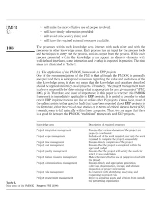 IJMPB                        .
                                 will   make the most effective use of people involved;
1,1                          .
                                 will   have timely information provided;
                             .
                                 will   avoid unnecessary risks; and
                             .
                                 will   have the required external resources available.

                          The processes within each knowledge area interact with each other and with the
108                       processes in other knowledge areas. Each process has an input for the process tools
                          and techniques to carry out the process, and an output from the process. While each
                          process presented within the knowledge areas appear as discrete elements with
                          well-deﬁned interfaces, some interaction and overlap is expected in practice. The nine
                          areas are illustrated in Table I.

                          2.1 The application of the PMBOK framework to ERP projects
                          One of the recommendations of the PMI is that although the PMBOK is generally
                          accepted and there is widespread consensus regarding the value and usefulness of the
                          nine knowledge areas, it does not mean that the knowledge and practices described
                          should be applied uniformly on all projects. Ultimately, “the project management team
                          is always responsible for determining what is appropriate for any given project” (PMI,
                          2000, p. 3). Therefore, one issue of importance in this paper is whether this PMBOK
                          framework is immediately applicable to ERP projects. It is useful to consider to what
                          extent ERP implementations are like or unlike other IS projects. Prima facia, most of
                          the salient points (either good or bad) that have been reported about ERP projects in
                          the literature, either in terms of case studies or in terms of critical success factor (CSF)
                          research, seem to fall naturally within these categories. Thus, we can argue that there
                          is a good ﬁt between the PMBOK “traditional” framework and ERP projects.


                          Knowledge area                              Description of required processes

                          Project integration management              Ensures that various elements of the project are
                                                                      properly coordinated
                          Project scope management                    Includes all of the work required, and only the work
                                                                      required, to complete the project successfully
                          Project time management                     Ensures timely completion of the project
                          Project cost management                     Ensures that the project is completed within the
                                                                      approved budget
                          Project quality management                  Ensures that the project will satisfy the needs for
                                                                      which it was undertaken
                          Project human resource management           Makes the most effective use of people involved with
                                                                      the project
                          Project communications management           Ensures timely and appropriate generation,
                                                                      collection, dissemination, storage, and ultimate
                                                                      disposition of project information
                          Project risk management                     Is concerned with identifying, analysing, and
                                                                      responding to project risk
                          Project procurement management              Involves acquiring goods and services from outside
                                                                      the performing organisation
Table I.
Nine areas of the PMBOK   Source: PMI (2000)
 