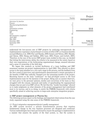 Project
                                                                                Number
                                                                                          management
Interviews by function
Finance                                                                            2
Manufacturing/distribution                                                        14
Sales                                                                              2
Information systems                                                                3                111
Engineering                                                                        2
HR                                                                                 3
Total                                                                             26
Questionnaires completed
April 2003                                                                        22
May 2003                                                                          11
December 2003                                                                     16           Table III.
September 2004                                                                    14       Summary of data
Total                                                                             63             collection


understand the low-success rate of ERP projects by analysing retrospectively the
implementation experience of practitioners in terms of either CSF’s or business beneﬁts
accrued (Markus et al., 2000; Parr and Shanks, 2000; Somers and Nelson, 2001; Murphy
and Simon, 2002; Shang and Seddon, 2002; Lam, 2005; Finney and Corbett, 2007).
Therefore, in the case of the novice ERP project team studied in this case, we decided
that letting the interviewees deﬁne the criteria to be measured at the outset, based on
their own expectations of the forthcoming organisational change, ensured relevance
and a sense of ownership of the ﬁeld data.
   We began this research as invited facilitators of a team building and ERP
awareness seminar pre-project implementation in April 2003. This allowed us direct
access to the team members at a very early stage in the process, and the feedback from
the ﬁrst round of interviews and questionnaires demonstrated a certain perception of
the beneﬁts of ERP that radically changed over the remaining months of the project.
Becoming known as the team “confessors” we had privileged access to the local
implementation team for the duration of the project. Being seen as neutral observers,
we were privy to the personal opinions, doubts and convictions of the team as they
struggled with the concept, timescale and reality of spearheading the organisational
changes that are part of an ERP roll-out. We feel that this “insider knowledge” allowed
us to make judgments on what elements of the project management had contributed
most to its success, and in so doing, to enrich the PMBOK framework with criteria
speciﬁcally aimed at achieving success in large-scale enterprise integration projects.

4. ERP project management at Pharma Inc.
The following sections report on the ﬁndings and important observations from the case
study organised using the nine areas of the PMBOK framework.

4.1 Project integration management/project quality management
An ERP system involves a serious transformation process that requires
fundamental change in the way business processes are designed and conducted.
Various methodologies have been put forward to ensure the package is implemented in
a manner that ensures the quality of the ﬁnal system, i.e. that the system is
 