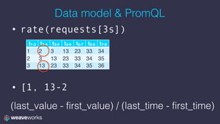 Data model & PromQL
• rate(requests[3s])
• [1, 13-2
t1-3 t2-4 t3-5 t4-6 t5-7 t6-8 t7-9
1 2 3 13 23 33 34
2 3 13 23 33 34 35
3 13 23 33 34 35 36
(last_value - first_value) / (last_time - first_time)
 