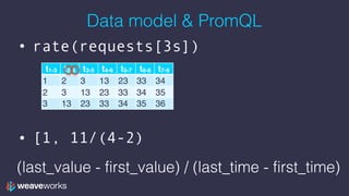 Data model & PromQL
• rate(requests[3s])
• [1, 11/(4-2)
t1-3 t2-4 t3-5 t4-6 t5-7 t6-8 t7-9
1 2 3 13 23 33 34
2 3 13 23 33 34 35
3 13 23 33 34 35 36
(last_value - first_value) / (last_time - first_time)
 
