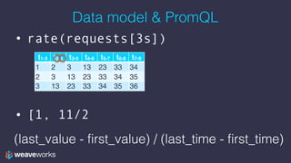 Data model & PromQL
• rate(requests[3s])
• [1, 11/2
t1-3 t2-4 t3-5 t4-6 t5-7 t6-8 t7-9
1 2 3 13 23 33 34
2 3 13 23 33 34 35
3 13 23 33 34 35 36
(last_value - first_value) / (last_time - first_time)
 