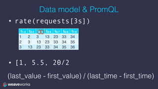 Data model & PromQL
• rate(requests[3s])
• [1, 5.5, 20/2
t1-3 t2-4 t3-5 t4-6 t5-7 t6-8 t7-9
1 2 3 13 23 33 34
2 3 13 23 33 34 35
3 13 23 33 34 35 36
(last_value - first_value) / (last_time - first_time)
 