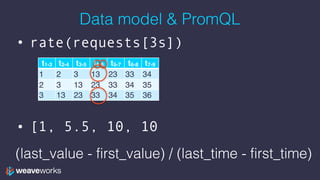 Data model & PromQL
• rate(requests[3s])
• [1, 5.5, 10, 10
t1-3 t2-4 t3-5 t4-6 t5-7 t6-8 t7-9
1 2 3 13 23 33 34
2 3 13 23 33 34 35
3 13 23 33 34 35 36
(last_value - first_value) / (last_time - first_time)
 