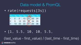 Data model & PromQL
• rate(requests[3s])
• [1, 5.5, 10, 10, 5.5,
t1-3 t2-4 t3-5 t4-6 t5-7 t6-8 t7-9
1 2 3 13 23 33 34
2 3 13 23 33 34 35
3 13 23 33 34 35 36
(last_value - first_value) / (last_time - first_time)
 