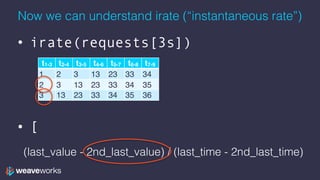 Now we can understand irate (“instantaneous rate”)
• irate(requests[3s])
• [
t1-3 t2-4 t3-5 t4-6 t5-7 t6-8 t7-9
1 2 3 13 23 33 34
2 3 13 23 33 34 35
3 13 23 33 34 35 36
(last_value - 2nd_last_value) / (last_time - 2nd_last_time)
 