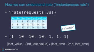 Now we can understand irate (“instantaneous rate”)
• irate(requests[3s])
• [1, 10, 10, 10, 1, 1, 1]
t1-3 t2-4 t3-5 t4-6 t5-7 t6-8 t7-9
1 2 3 13 23 33 34
2 3 13 23 33 34 35
3 13 23 33 34 35 36
(last_value - 2nd_last_value) / (last_time - 2nd_last_time)
it’s “spikier”
 