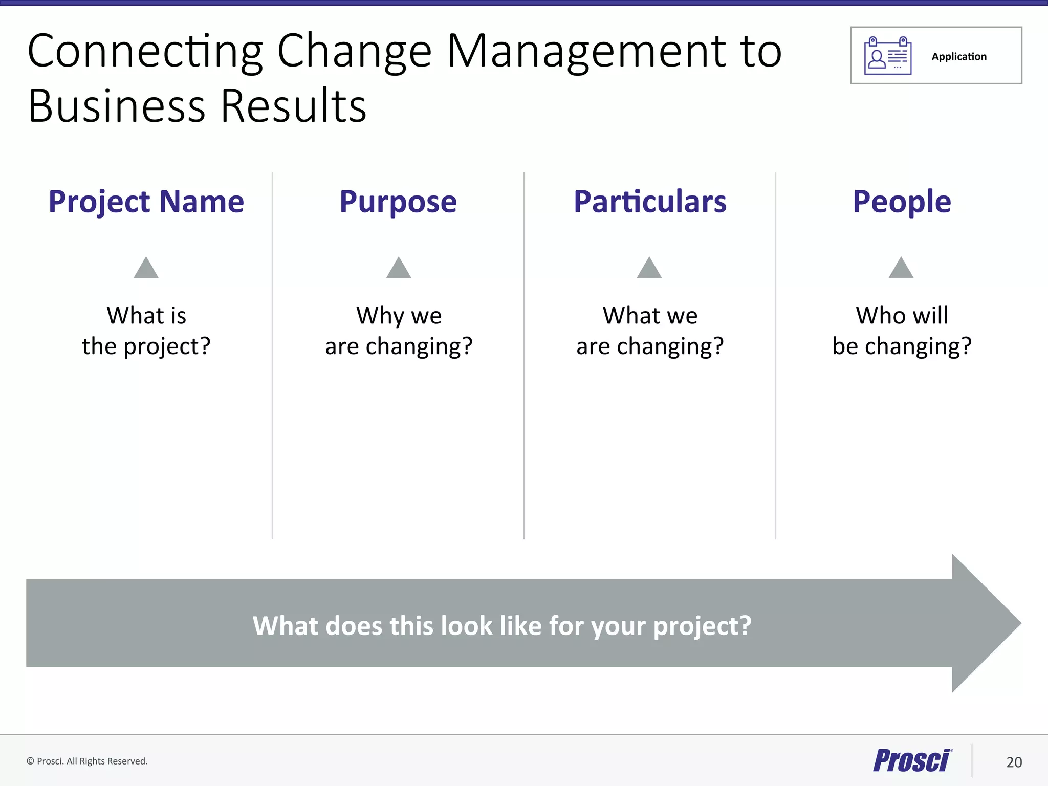 ©	Prosci.	All	Rights	Reserved.	 20	
Connec/ng Change Management to
Business Results
Project	Name	 Purpose	 ParYculars	 People	
What	is		
the	project?	
Why	we		
are	changing?	
What	we		
are	changing?	
Who	will		
be	changing?	
What	does	this	look	like	for	your	project?	
ApplicaYon		
 