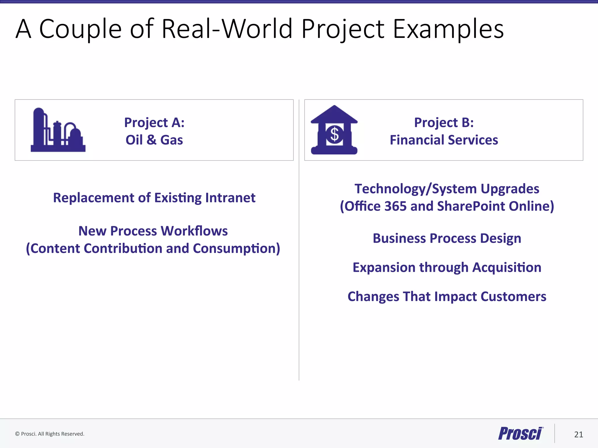 ©	Prosci.	All	Rights	Reserved.	 21	
A Couple of Real-World Project Examples
Project	B:			
Financial	Services	
Project	A:			
Oil	&	Gas	
Business	Process	Design	
Technology/System	Upgrades		
(Oﬃce	365	and	SharePoint	Online)	
Expansion	through	AcquisiYon	
Changes	That	Impact	Customers	
Replacement	of	ExisYng	Intranet	
New	Process	Workﬂows		
(Content	ContribuYon	and	ConsumpYon)		
 