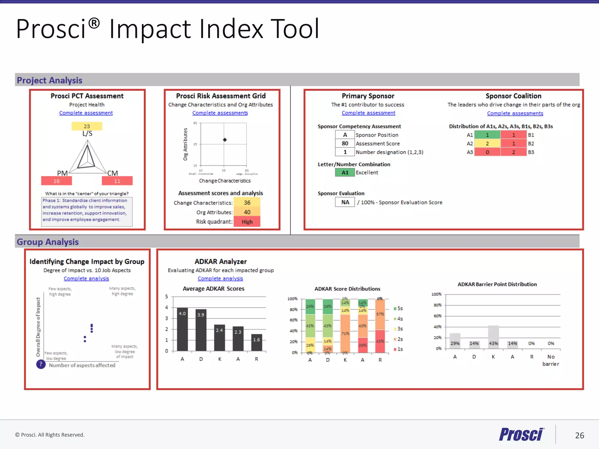 ©	Prosci.	All	Rights	Reserved.	 26	
Prosci® Impact Index Tool

 