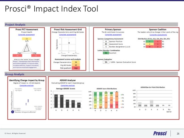 Prosci Methodology Overview: An Integrated Approach to Deliver Results