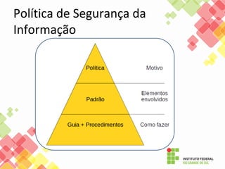 Política de Segurança da
Informação
 