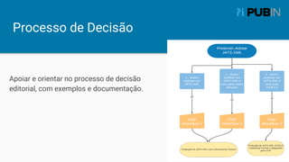 Processo de Decisão
Apoiar e orientar no processo de decisão
editorial, com exemplos e documentação.
 