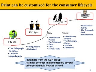 Print can be customized for the consumer lifecycle
6
6­12 yrs
13­19 yrs
20­40 yrs
40+
• The Telegraph 
In School
• Telekids
• Anandamela
• Young metro
• Unishkuri 
• Anandabazar 
Patrika
• The Telegraph
• Ebela
• Ebela,
• Fortune India
Male
• Anandabazar 
Patrika.
• TheTelegraph,
• Ebela,
• Sananda
• Anandalok
Female
• Anandabazar 
Patrika
• The Telegraph
• Desh
• Fortune India
• Example from the ABP group
• Similar concept implemented by several
other print media houses as well
 