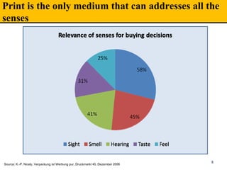 Print is the only medium that can addresses all the
senses
8
Source: K.-P. Nicely, Verpackung ist Werbung pur, Druckmarkt 45, Dezember 2006
 
