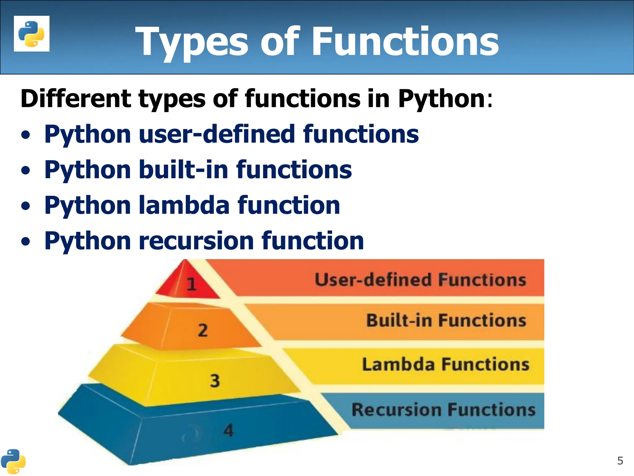 5
Types of Functions
Different types of functions in Python:
• Python user-defined functions
• Python built-in functions
• Python lambda function
• Python recursion function
 