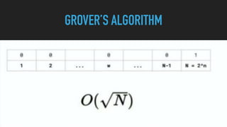 Quantum Computing | PDF