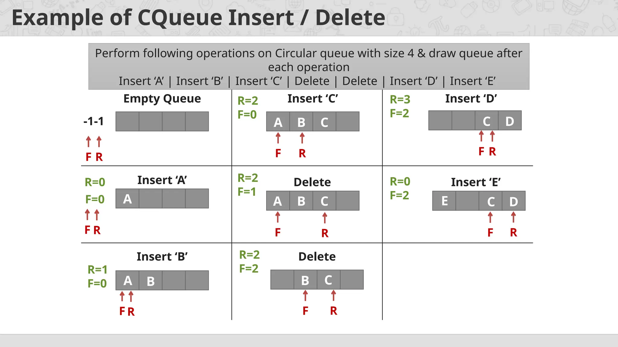 Queue Data Structures Intro and Types of Queue | PPT