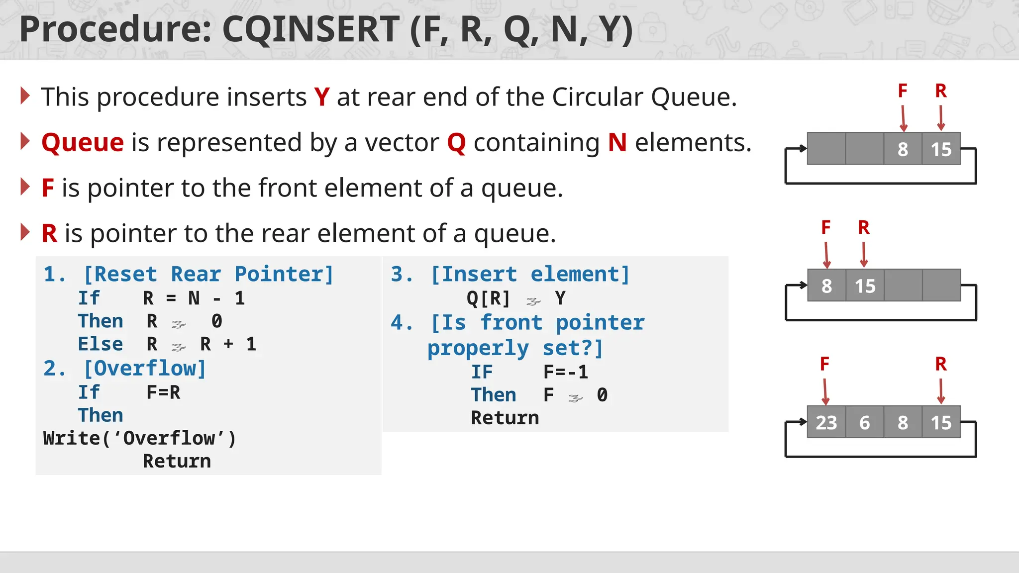 Queue Data Structures Intro and Types of Queue | PPT