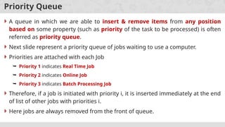 Queue Data Structures Intro and Types of Queue | PPT