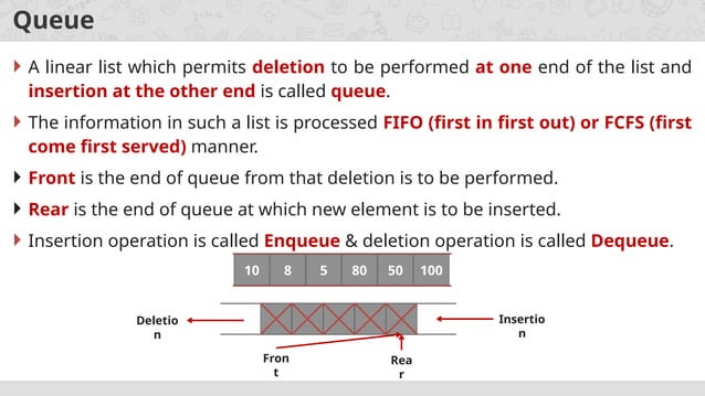 Queue Data Structures Intro and Types of Queue | PPT