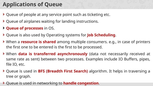 Queue Data Structures Intro and Types of Queue | PPT