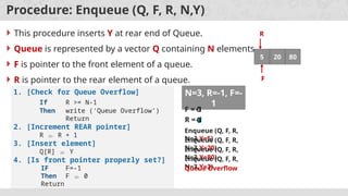 Queue Data Structures Intro and Types of Queue | PPT