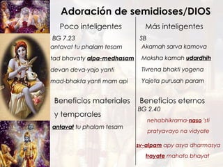 antavat tu phalam tesam tad bhavaty  alpa-medhasam devan deva-yajo yanti mad-bhakta yanti mam api Poco inteligentes Más inteligentes Adoración de semidioses/DIOS BG 7.23 Akamah sarva kamova Moksha kamah  udardhih Tivrena bhakti yogena Yajeta purusah param SB  Beneficios materiales y temporales Beneficios eternos antavat  tu phalam tesam nehabhikrama- naso  'sti pratyavayo na vidyate sv-alpam  apy asya dharmasya trayate  mahato bhayat  BG 2.40 