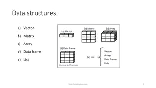 3 R Tutorial Data Structure | PPT