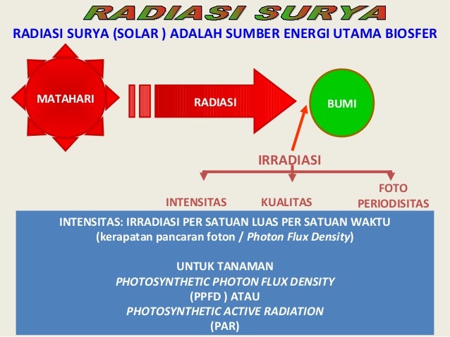 3 radiasi surya 3 radiasi surya