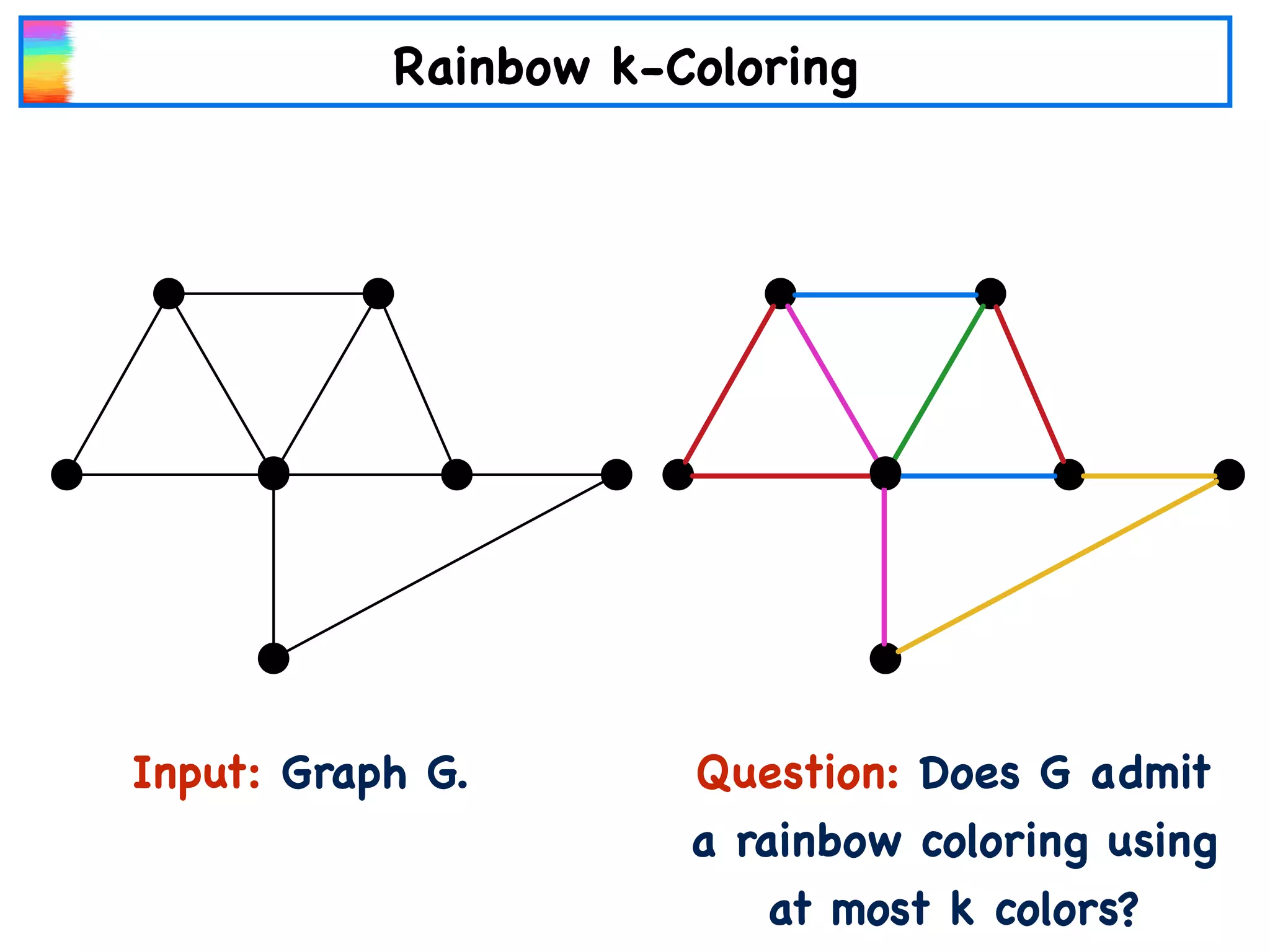 Fine Grained Complexity of Rainbow Coloring and its Variants